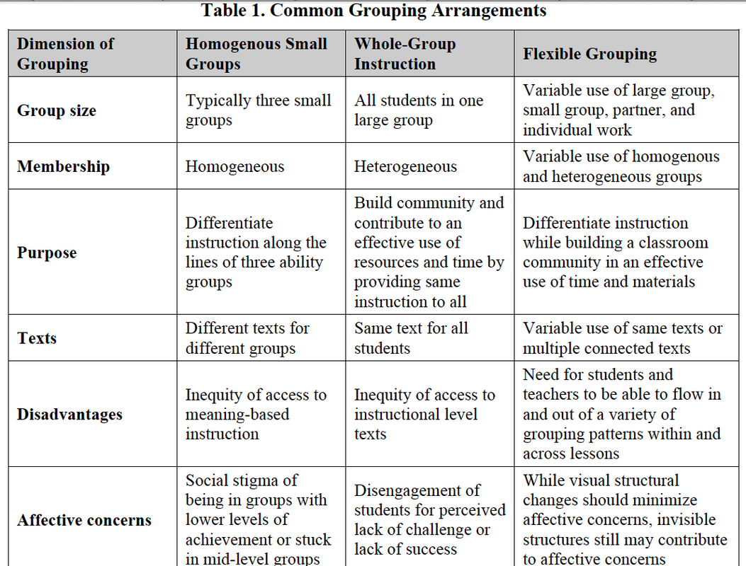 disadvantages of ability grouping